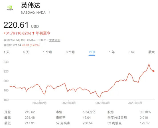 英伟达明天公布2027财年第一季度财报。 