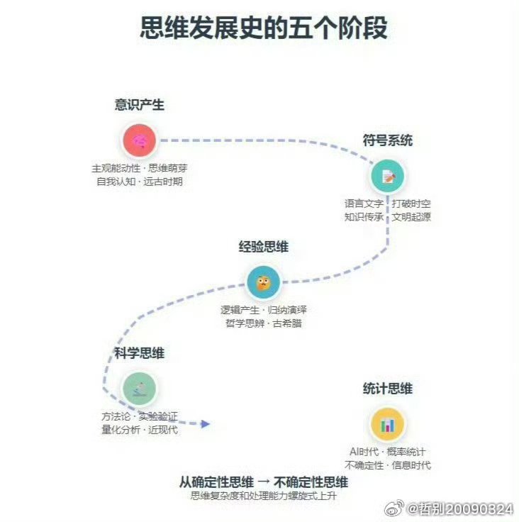 浅谈小学数学学习的策略小学数学学习，数学思维培养相当重要。如果没有数学方面的天赋