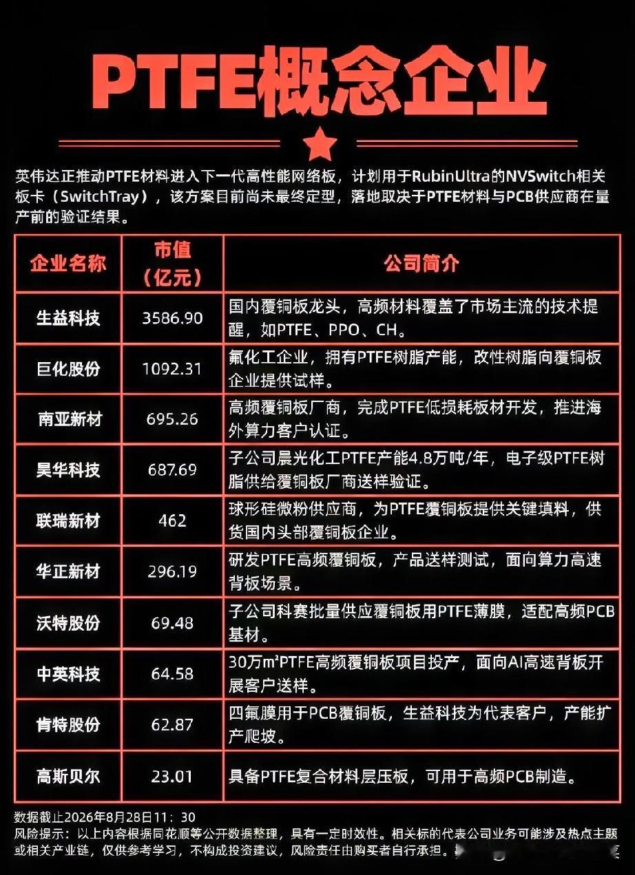 AI硬件材料迎来新变量！PTFE，算力背板背后被忽视的细分赛道
 
盘面反复震荡