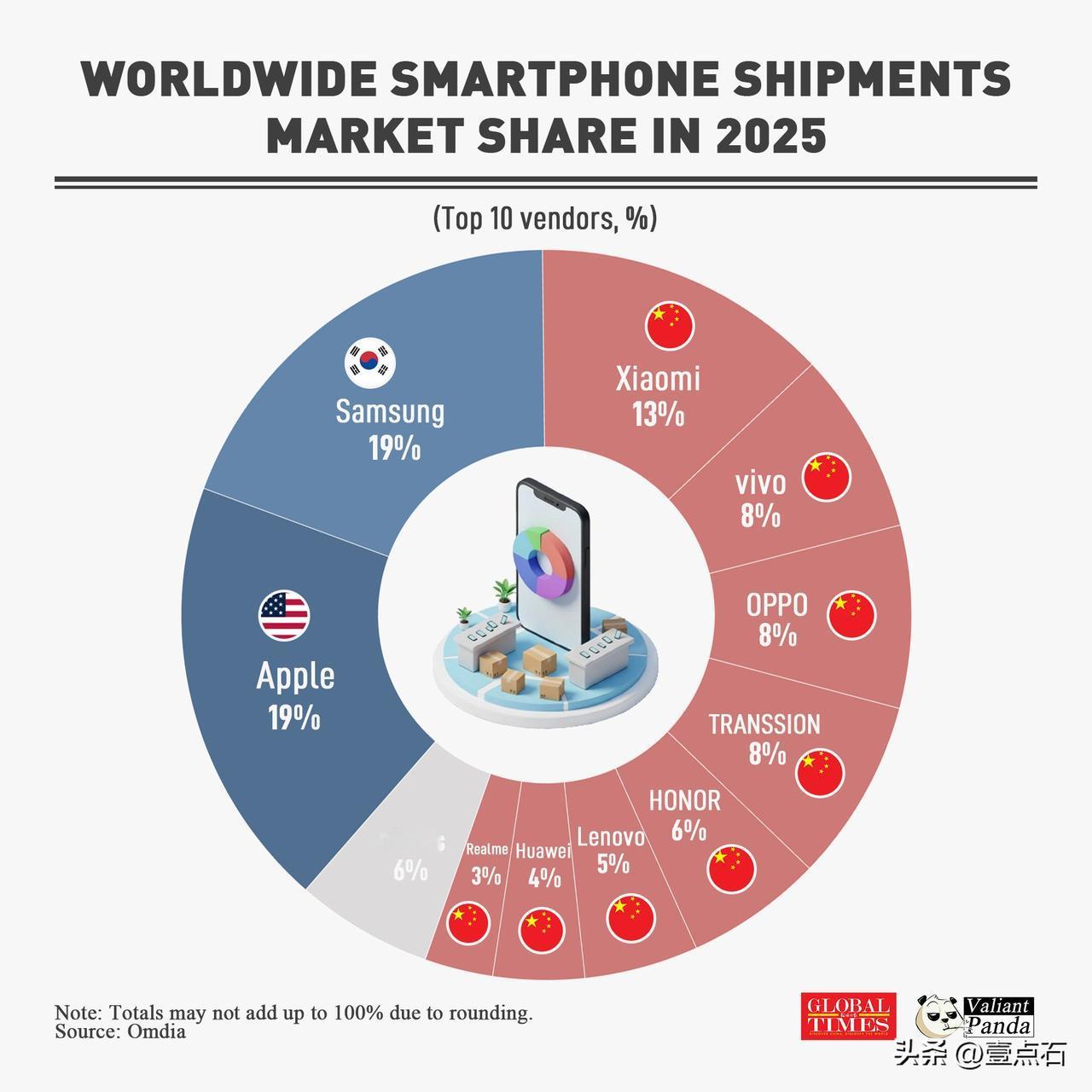 拿下半壁“江山”