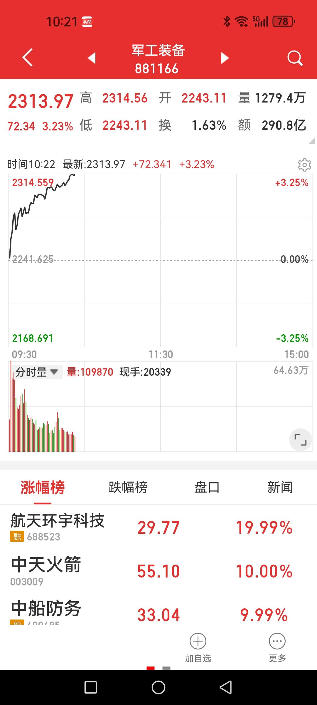 军工装备大爆发，如预料之中，能有持续性吗？

一直在探讨的观点就是军工装备板块从