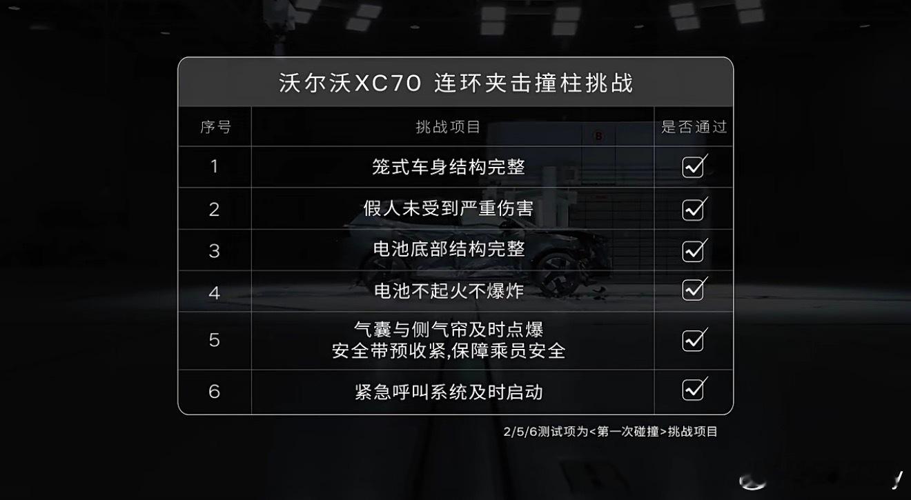 XC70被连续撞击三次会怎样 同一辆车连做6个碰撞测试会变成什么样？沃尔沃XC7