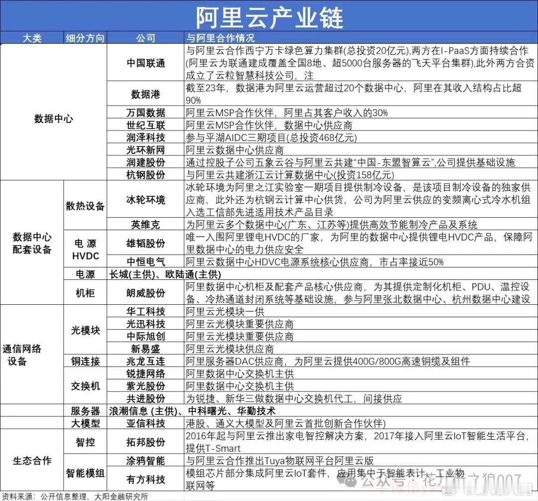 阿里云以35.8%的市场份额稳居行业第一 ​​​