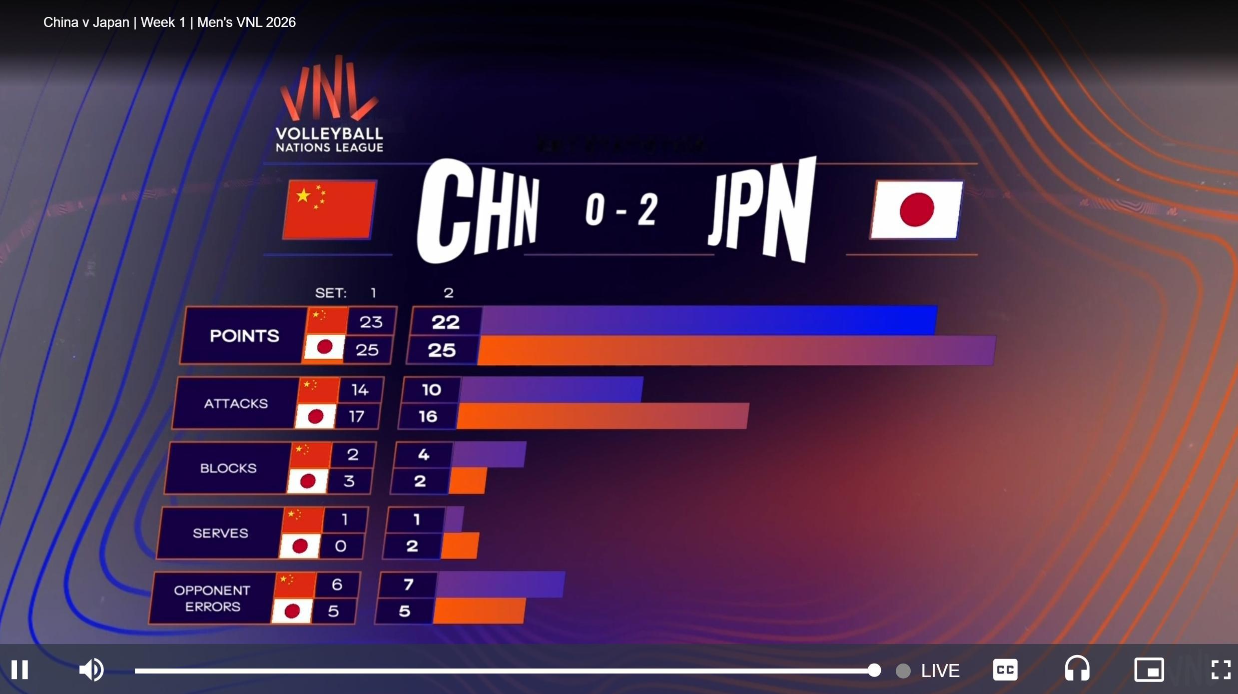 打得可以了，瓜男前三场的问题就是某些轮次会卡四五分，自己又没有卡对手四五分的持续