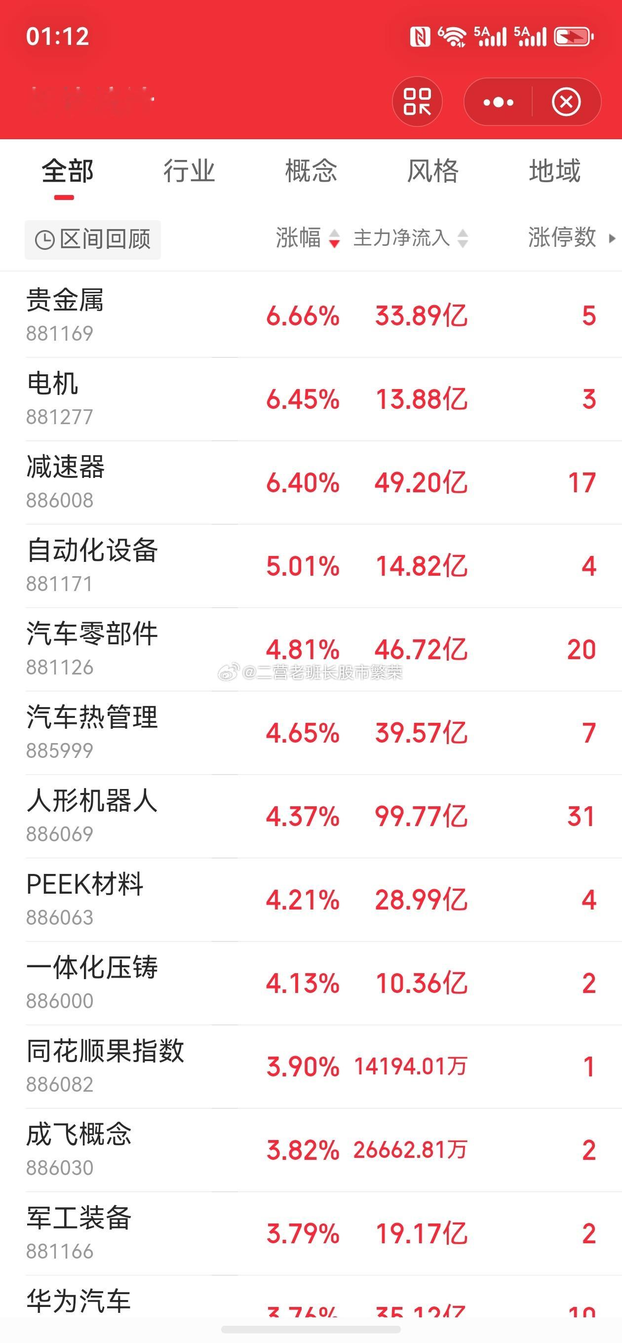 除了贵金属，其他是不是都能归到物理Ai上面去？ 