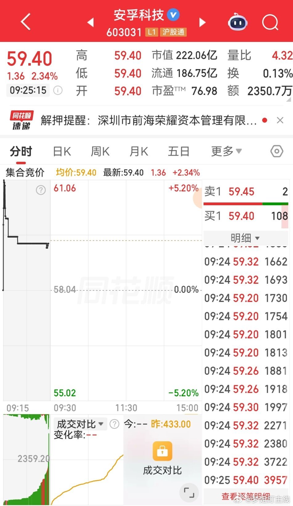 小刀试牛安孚科技 