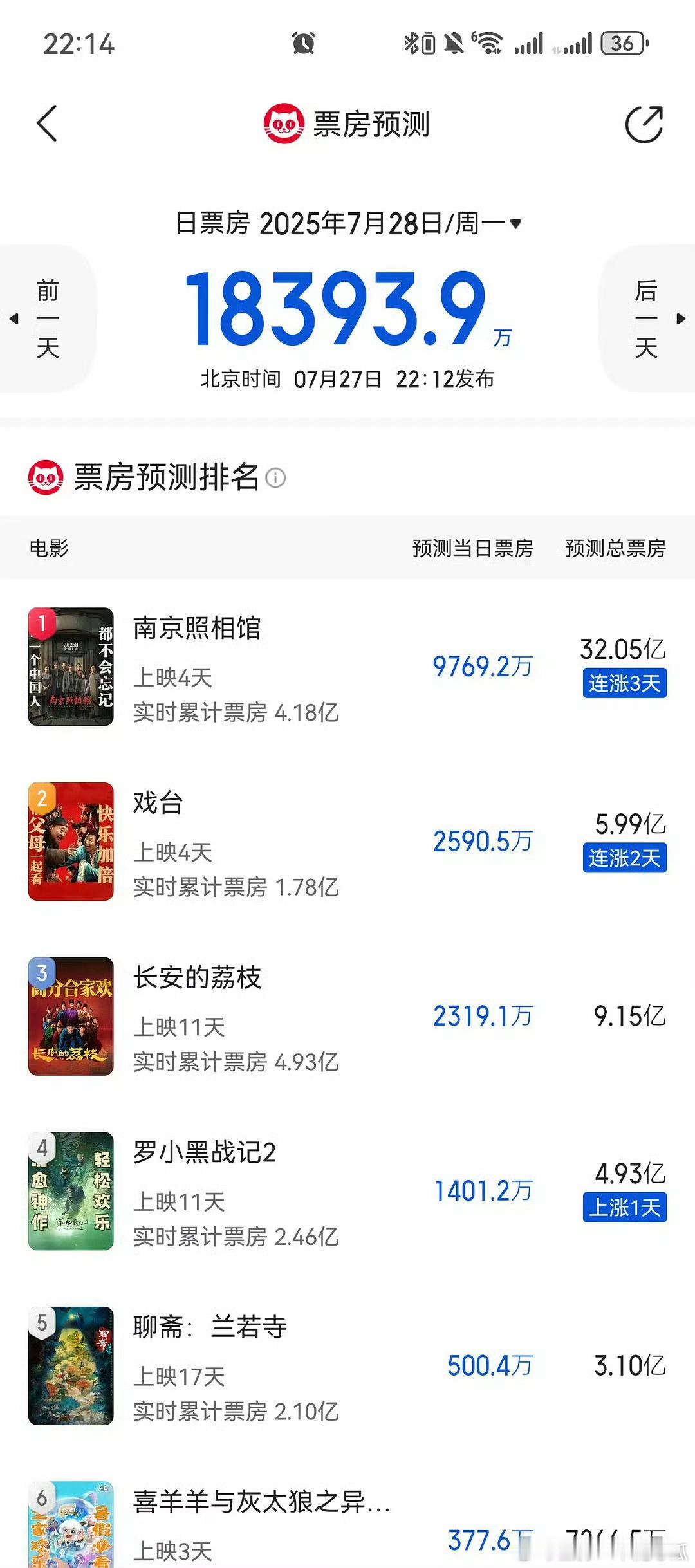 暑假过半，南京照相馆预测32亿 ​​​