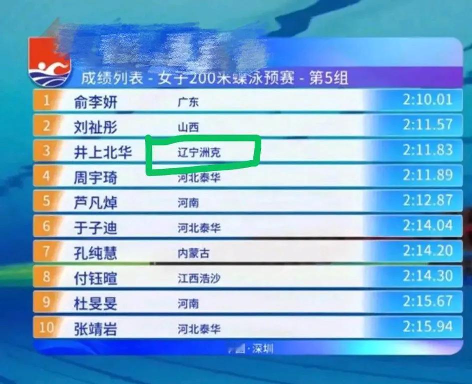 这名字真是起的太帅了，怪不得好多人都会误会！[大笑]
   井上北华是中国满族运