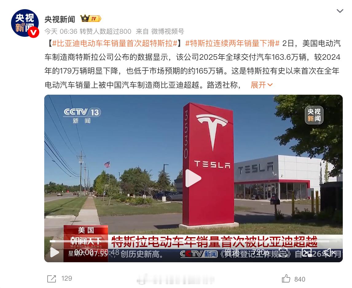 比亚迪首次超越特斯拉！成为全球电动汽车销量第一特斯拉2025年全球交付汽车163