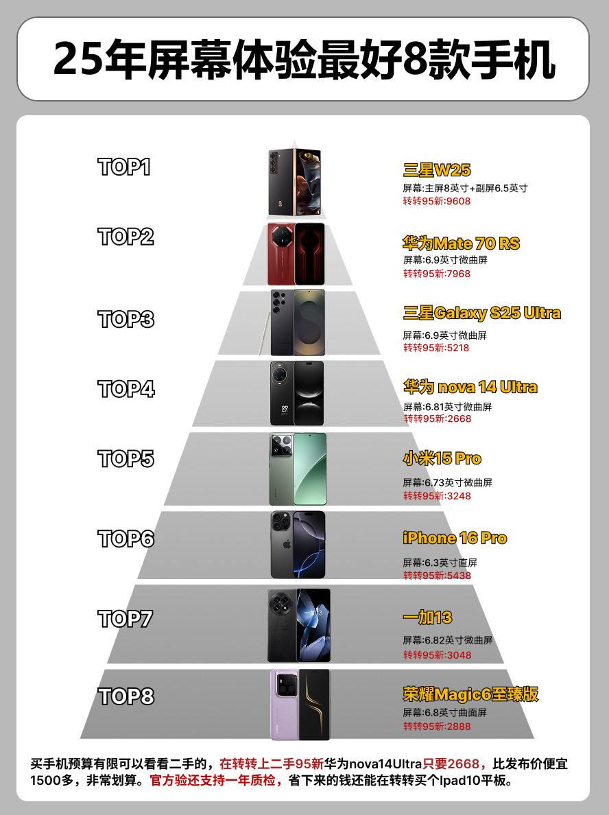 2025年屏幕体验最好的8款手机。     手机 手机推荐 小米手机小...