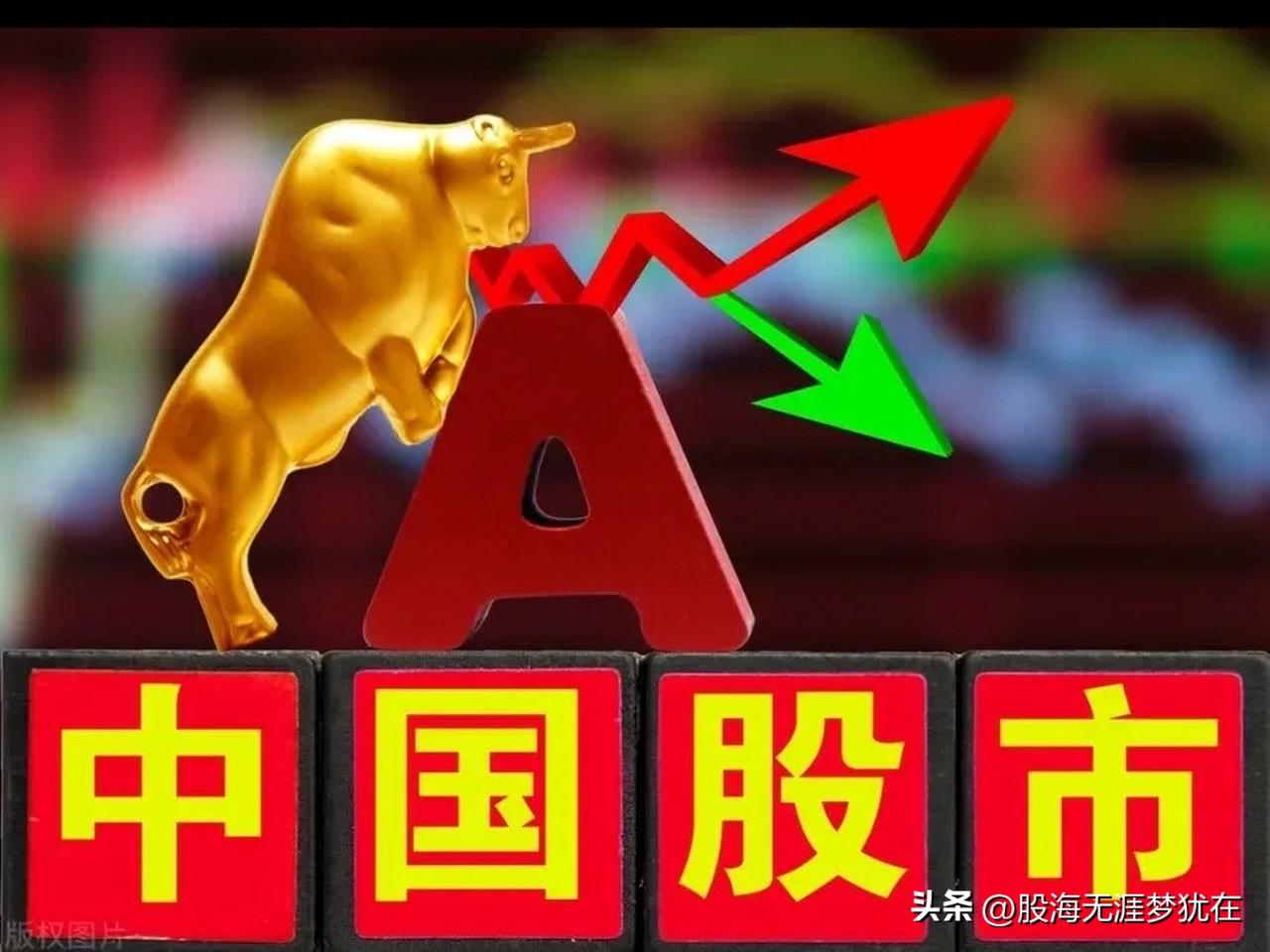 7月20日周一，A股能否守住牛市的生死时刻！
非常不幸，本轮结构牛市走到周五，大