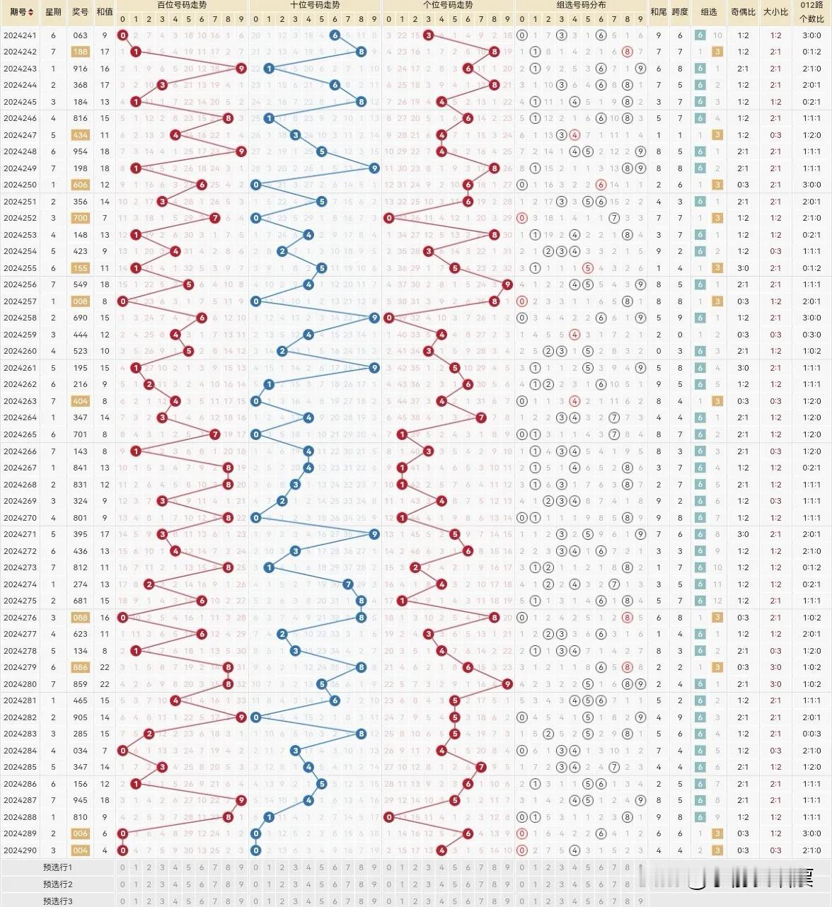 像2和尾