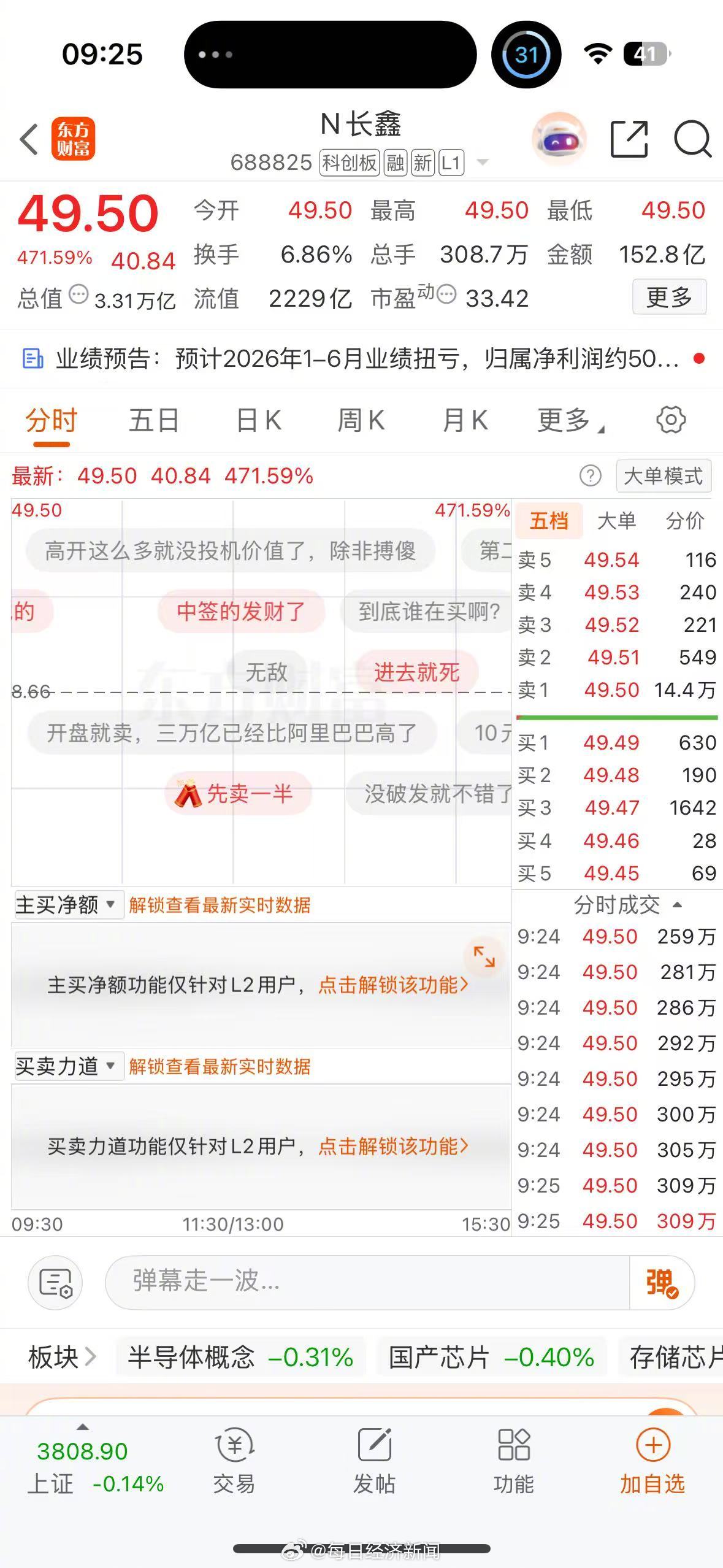 长鑫科技上市 【长鑫科技高开471%长鑫科技成A股一哥】长鑫科技高开471%，总