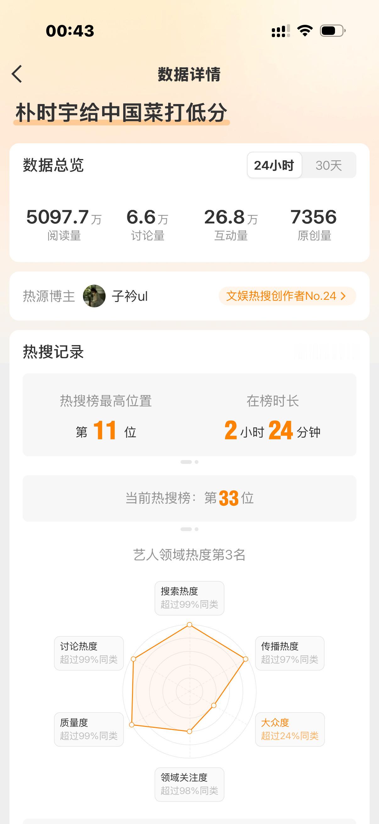 朴时宇 “朴时宇粉丝继续飒，嘿热搜要多少有多少” ​​​