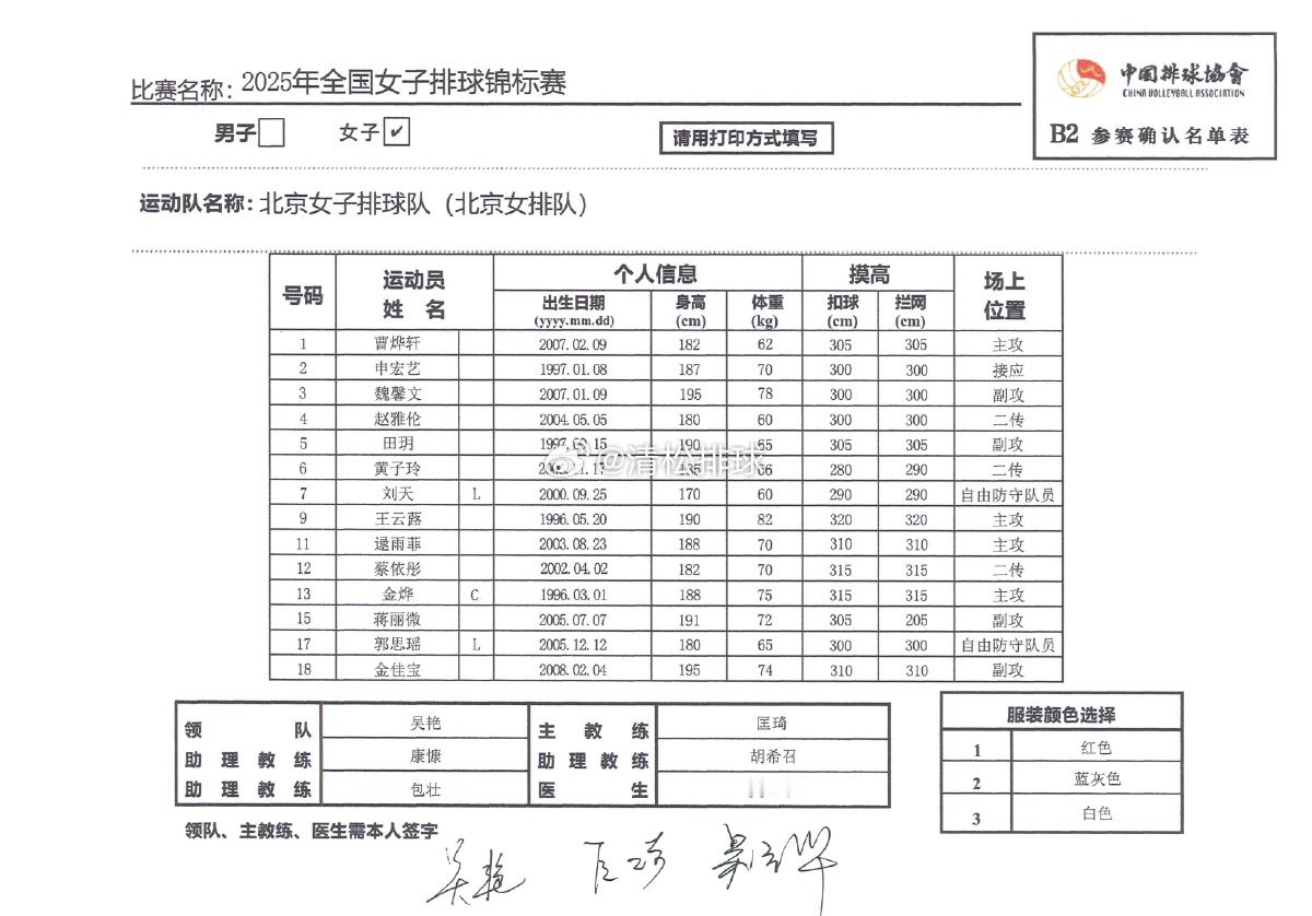 2025年全国女排锦标赛北京北汽女排名单主教练：匡琦主攻：曹烨轩、王云蕗、逯雨菲