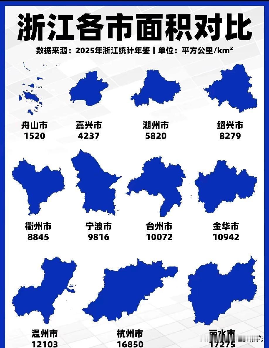 浙江省各城市面积大小对比情况图片，浙江省各城市里丽水市的面积最大，而舟山市的面积