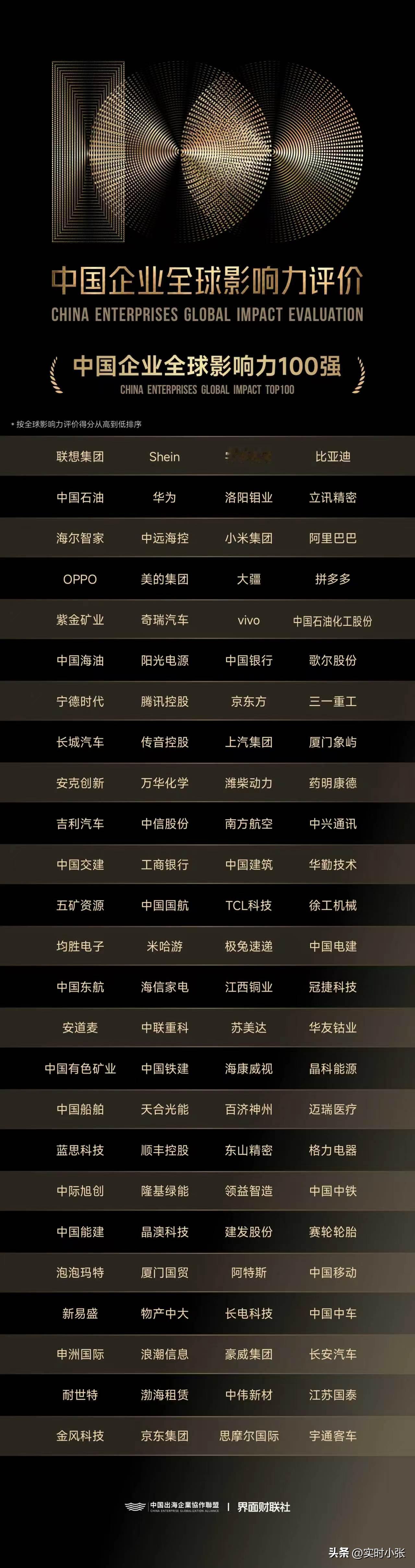 中国企业全球影响力100强完整名单曝光！
从新能源、半导体、互联网到高端制造、医