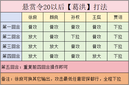 悬赏令葛洪21-30级打法回合图葛洪天赋会让我放第一个行动密探获得【寄生】普攻会