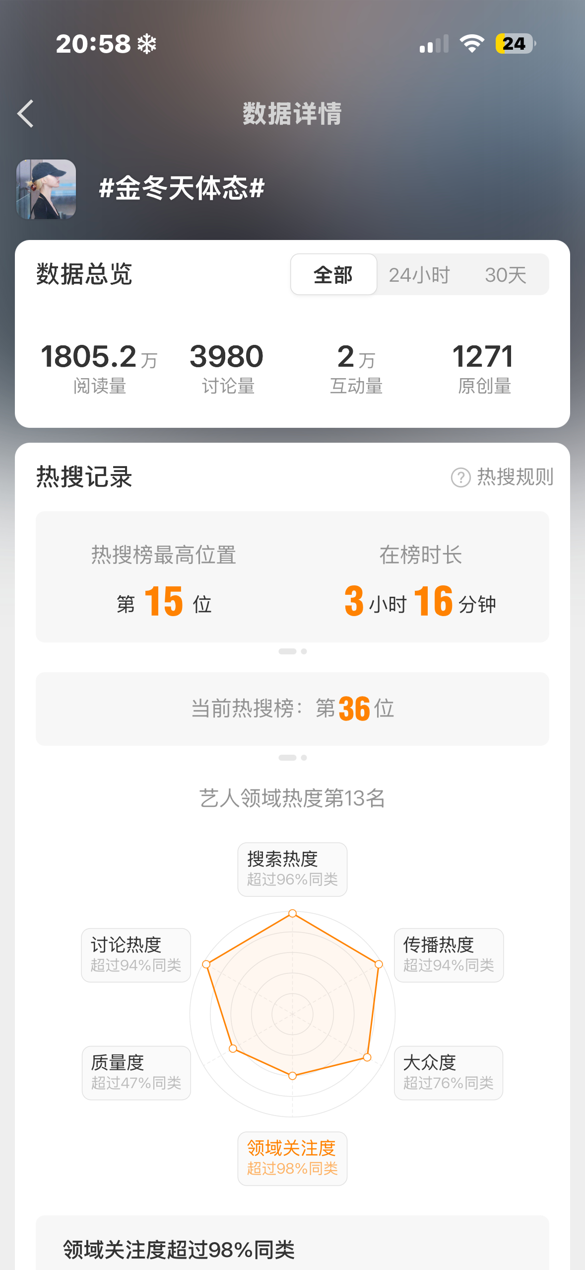 宁艺卓大粉为何带大名上金玟庭gc 是因为看到金玟庭上了真热搜而宁宁的热搜原创量都
