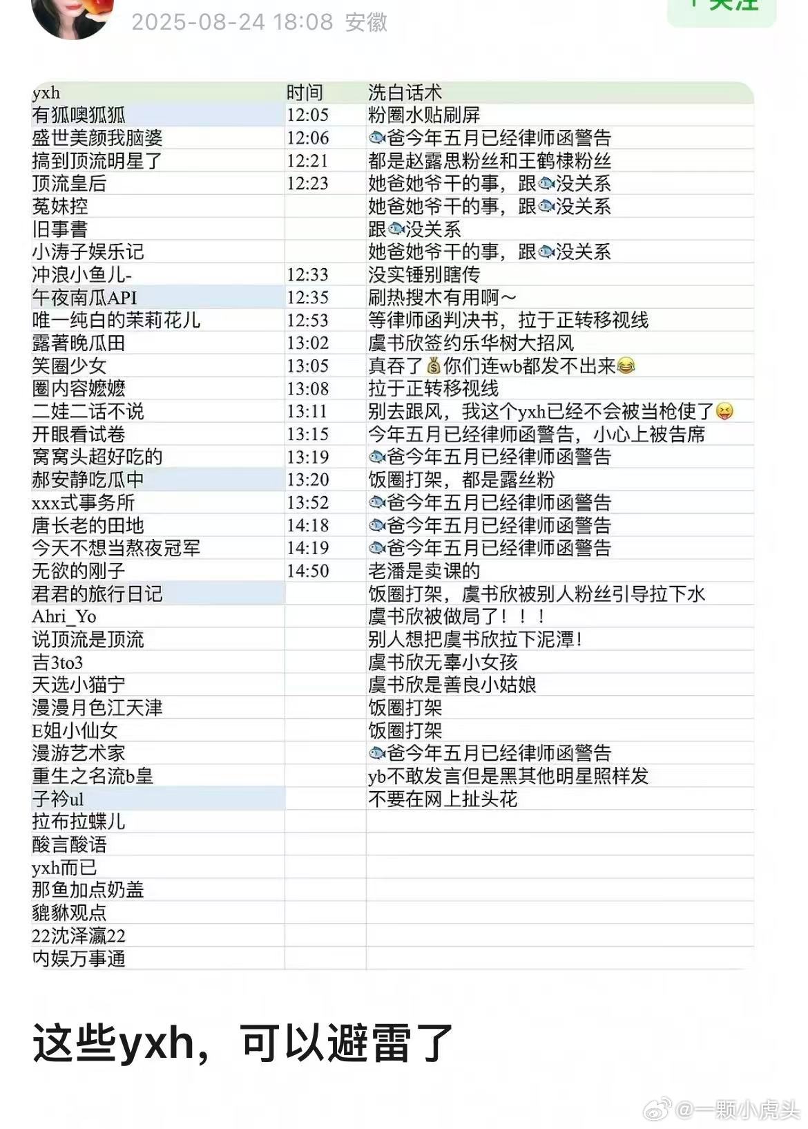 因为虞书欣事件，有人弄了个营销号表格要壁垒[笑cry]真的服了哈哈哈哈哈 ​​​