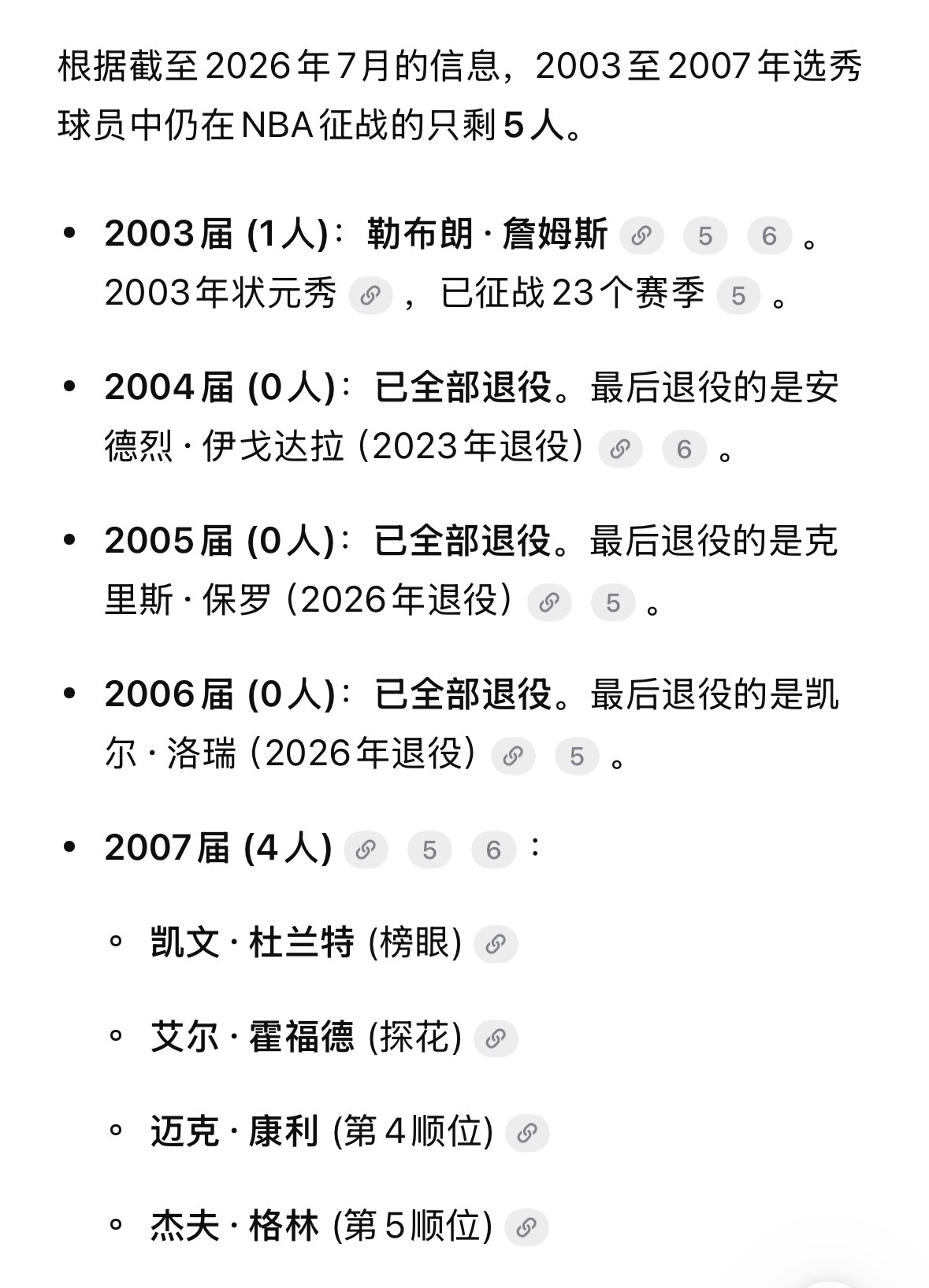 2003年新秀只剩老詹一人仍在征战，别说2003年了，2004-2006年的新秀