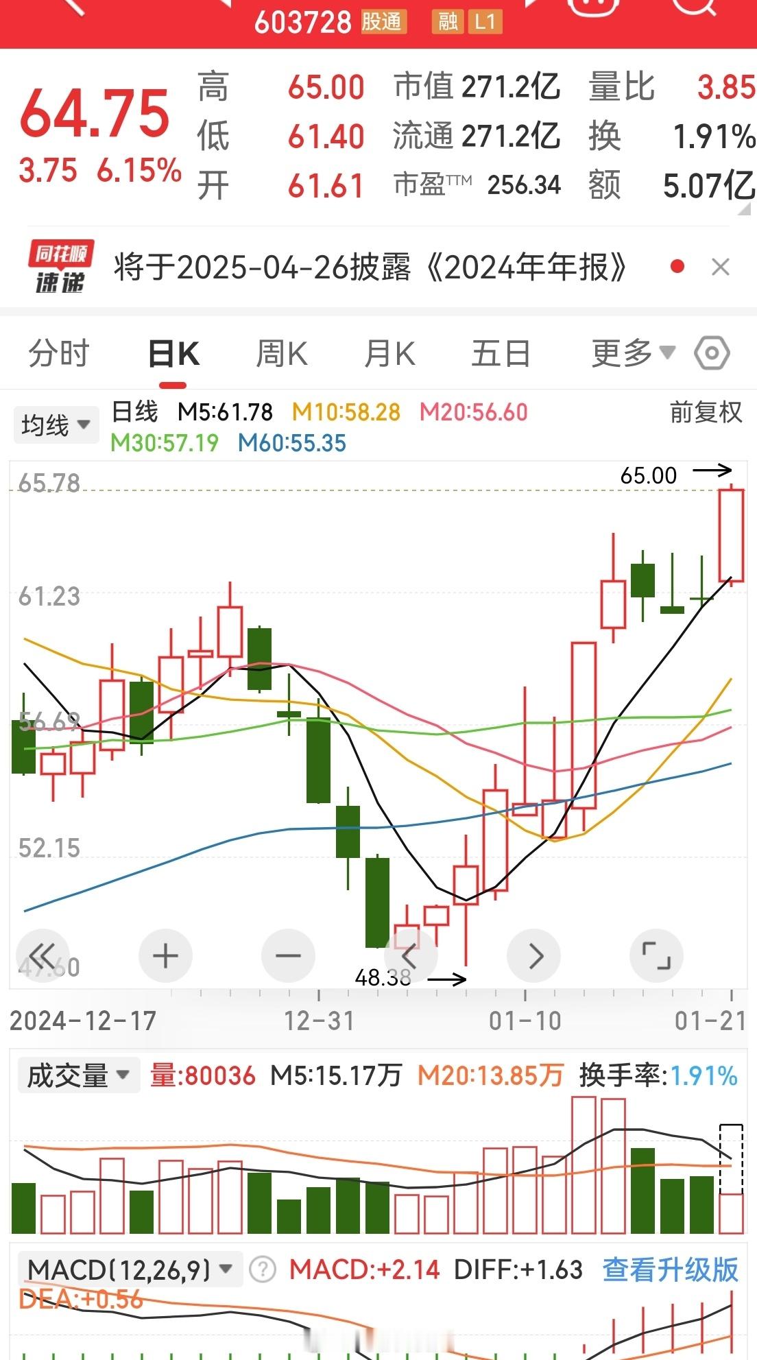 我们举例过的很多机器人股今天突破向上了，早上星球文章特意强调机器人留意[666]