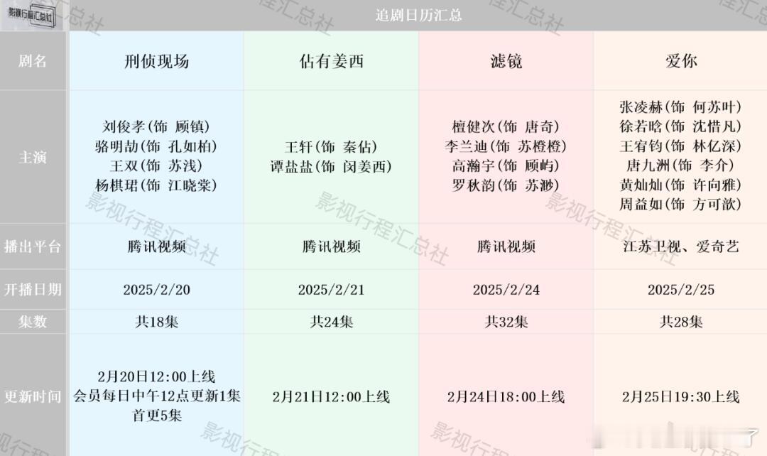 《滤镜》2.24日开播 《爱你》2.25日开播《刑侦现场》﻿刘俊孝 、 骆明劼、