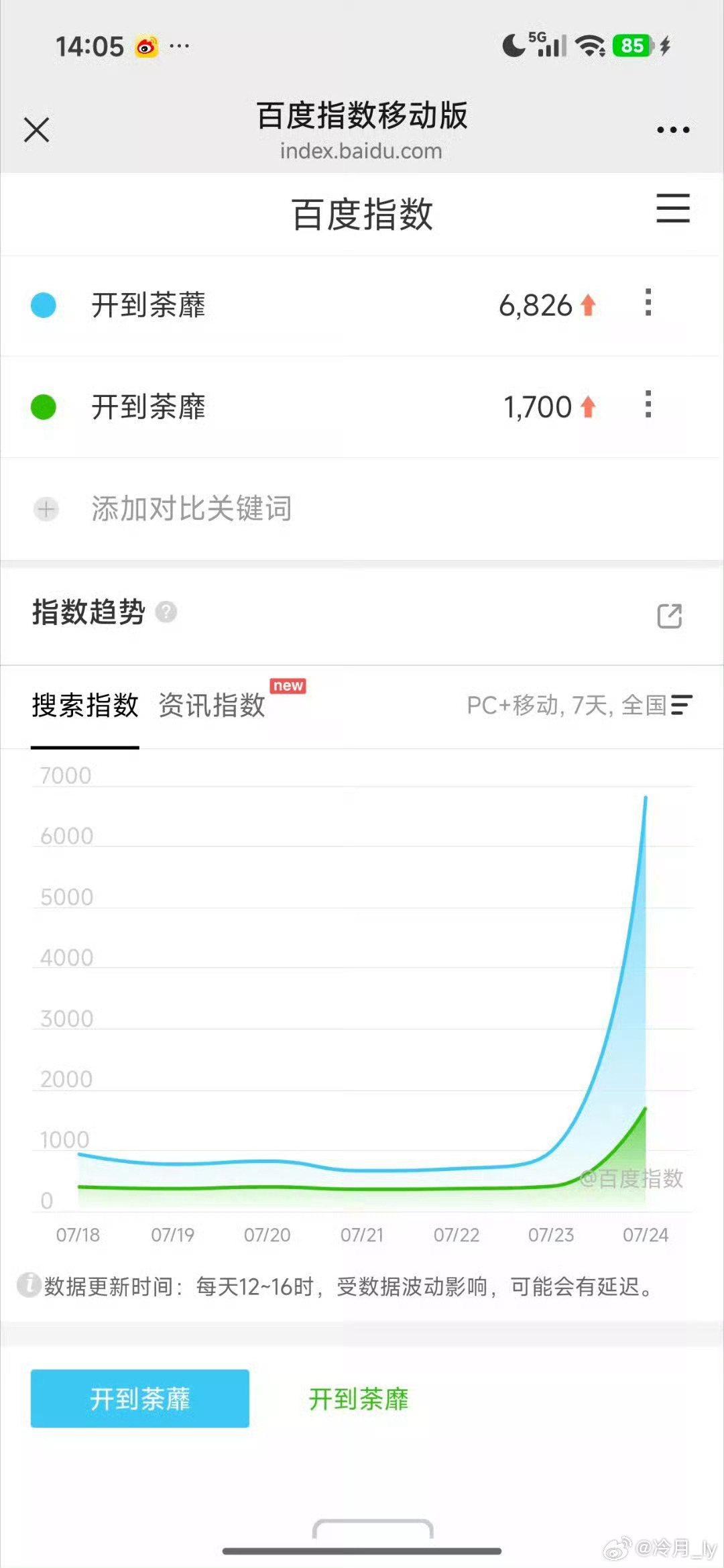 白鹿只有一部待播剧了 关注度很高，剧情也令人期待情深错付化作为恨海情天感觉狗血爽