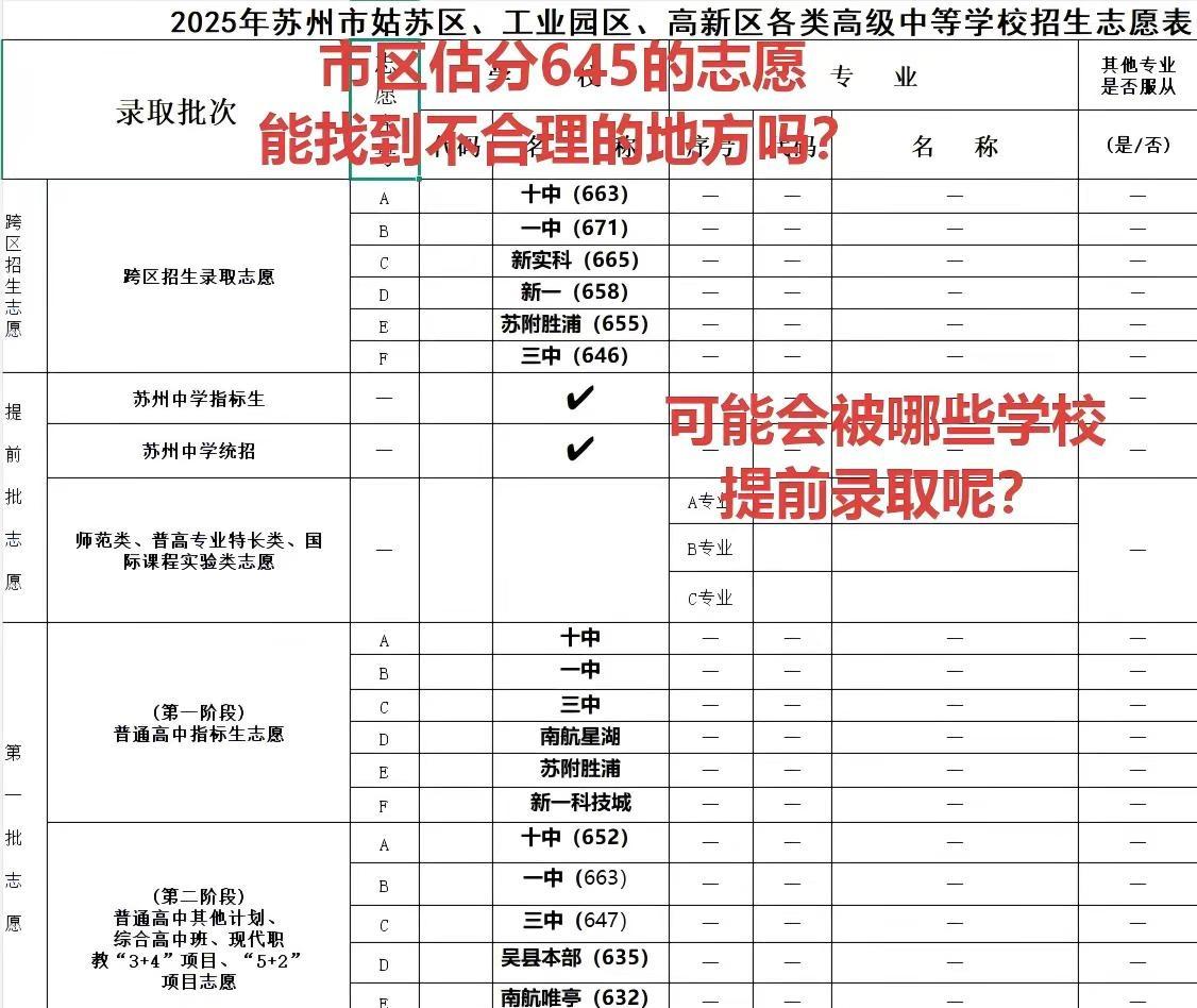 能找到其中3处错误的家长，想必你家孩子的中考志愿填报就手拿把掐了！苏州 志愿填报