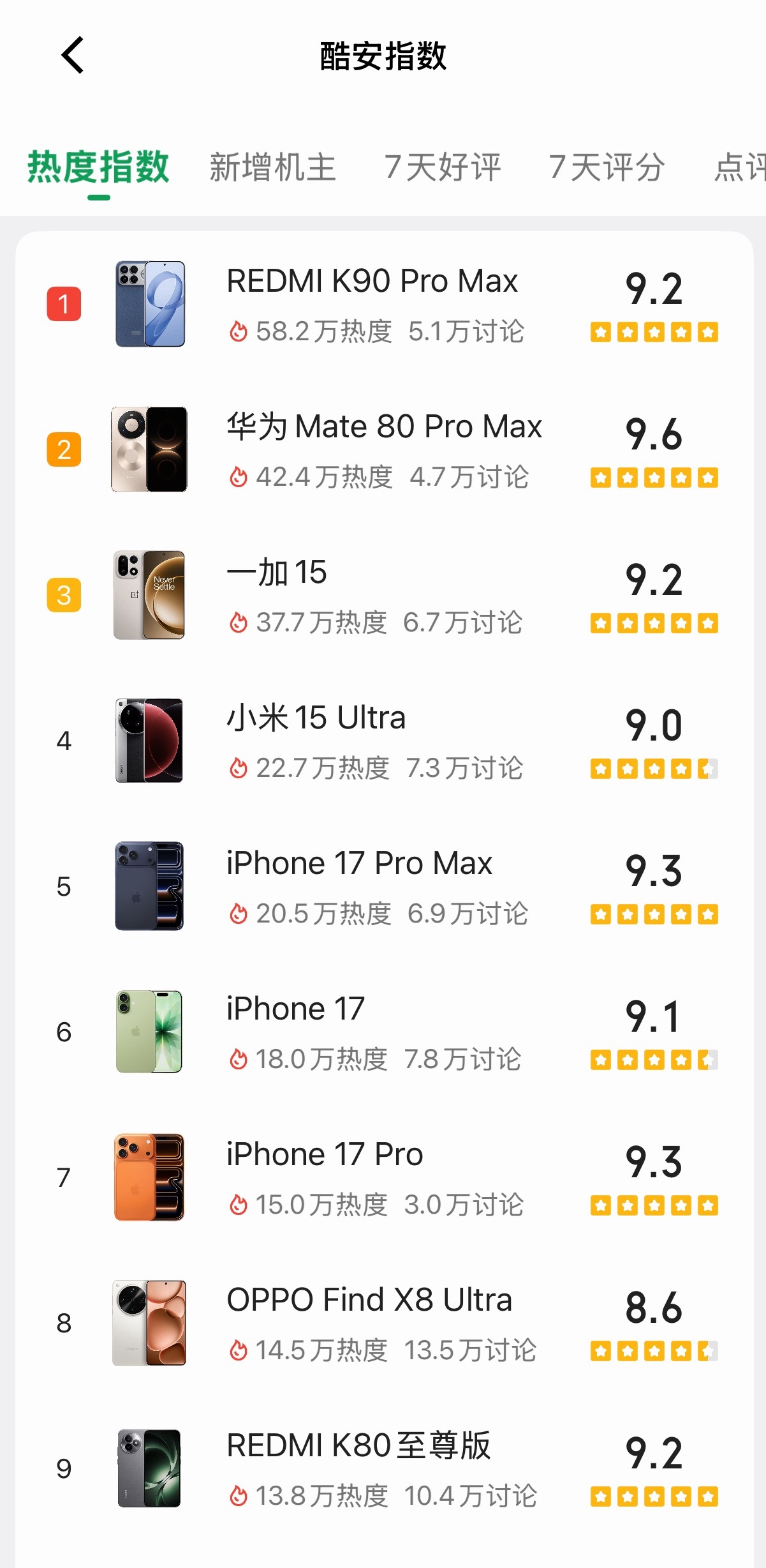 昨天大家推荐我去看一下小绿书热榜K90ProMax
