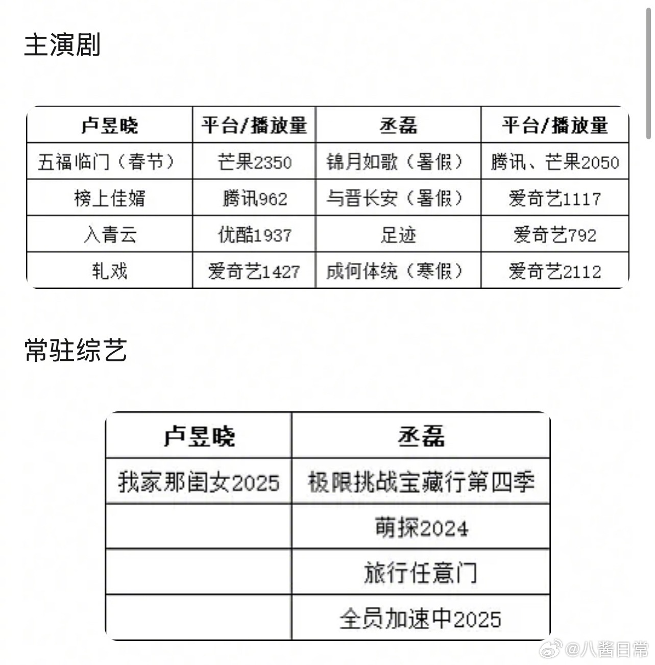 卢昱晓、丞磊谁回报率更高？ 