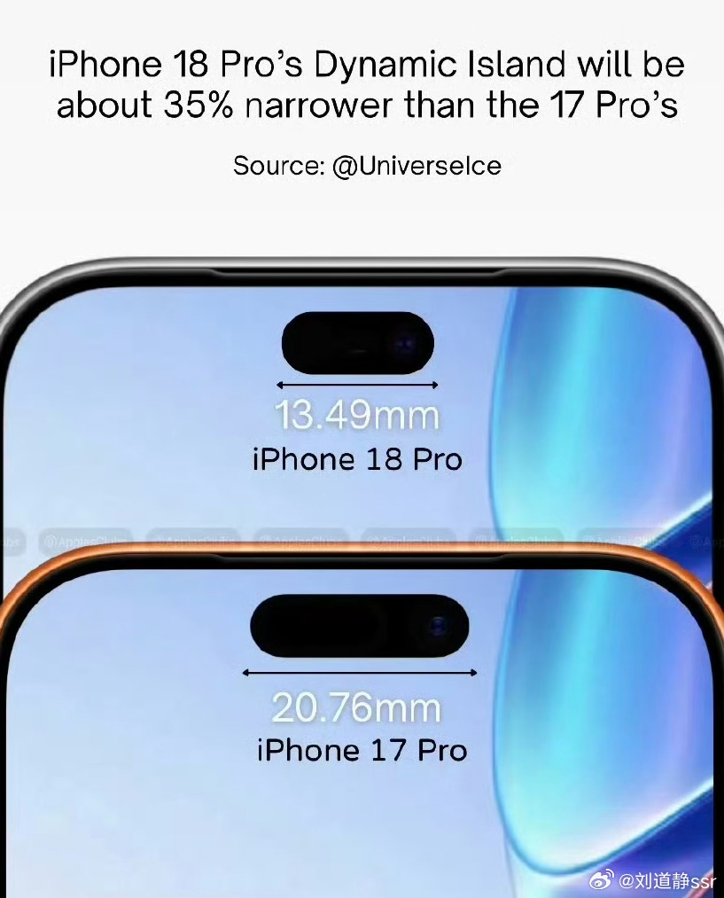 iPhone18边框或无变化17 Pro Max还有必要换吗？边框几乎没变化，外