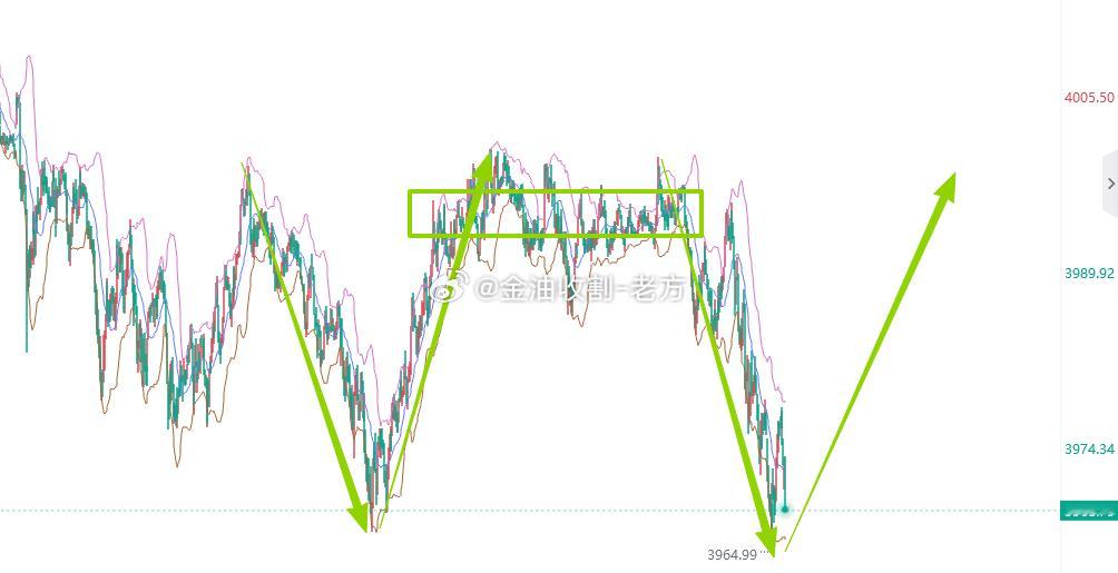 后续走势我都给大家画出来了，这行情多少有点拿人当小日子整啊[思考]，不过拿捏的住