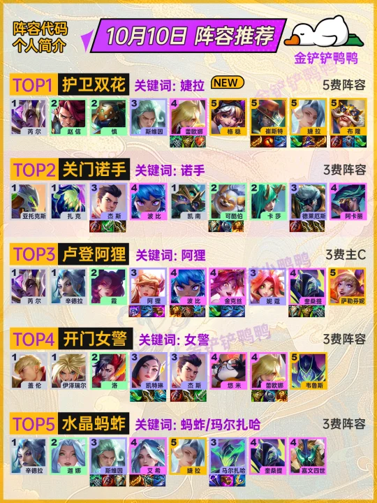 姐妹们，上分必看！10月10日金铲铲最新阵容