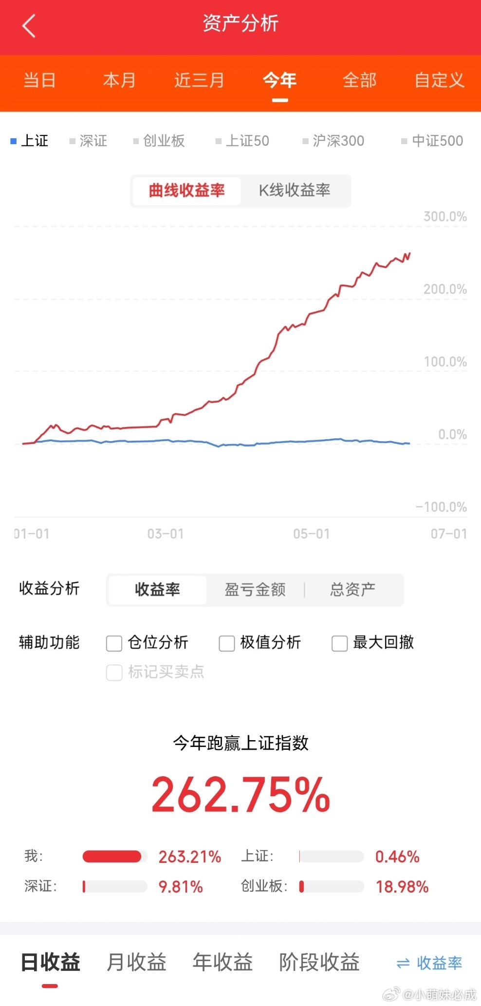 【半导体】18只 426亿 002971 和远气体 9:54 3/6天4板 六氟