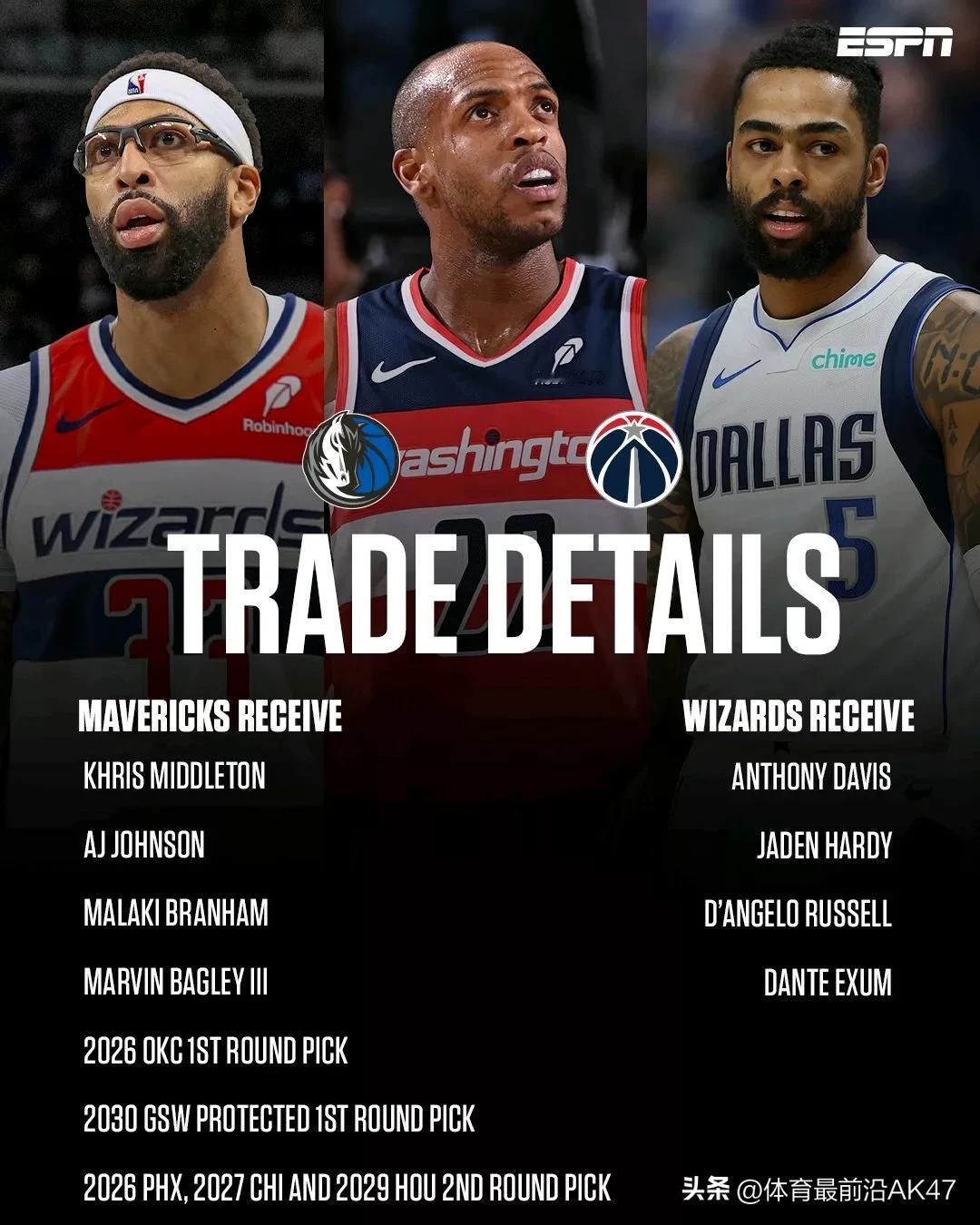 爆炸[炸弹]交易不断！4换9交易达成，更大的交易正在路上！据ESPN名记Sham