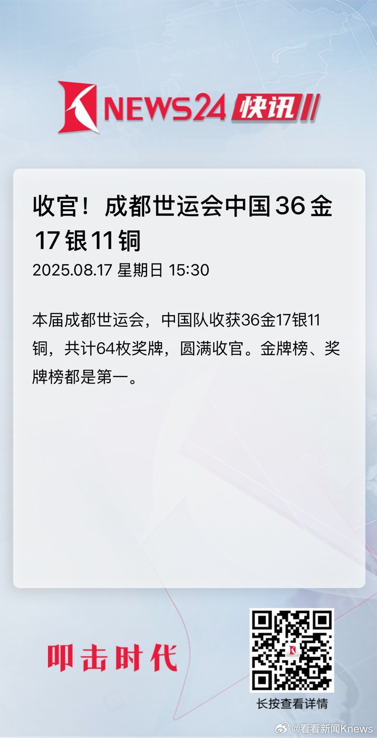 #世运会中国金牌奖牌双第一#【收官！#成都世运会中国36金17银11铜#】中国体