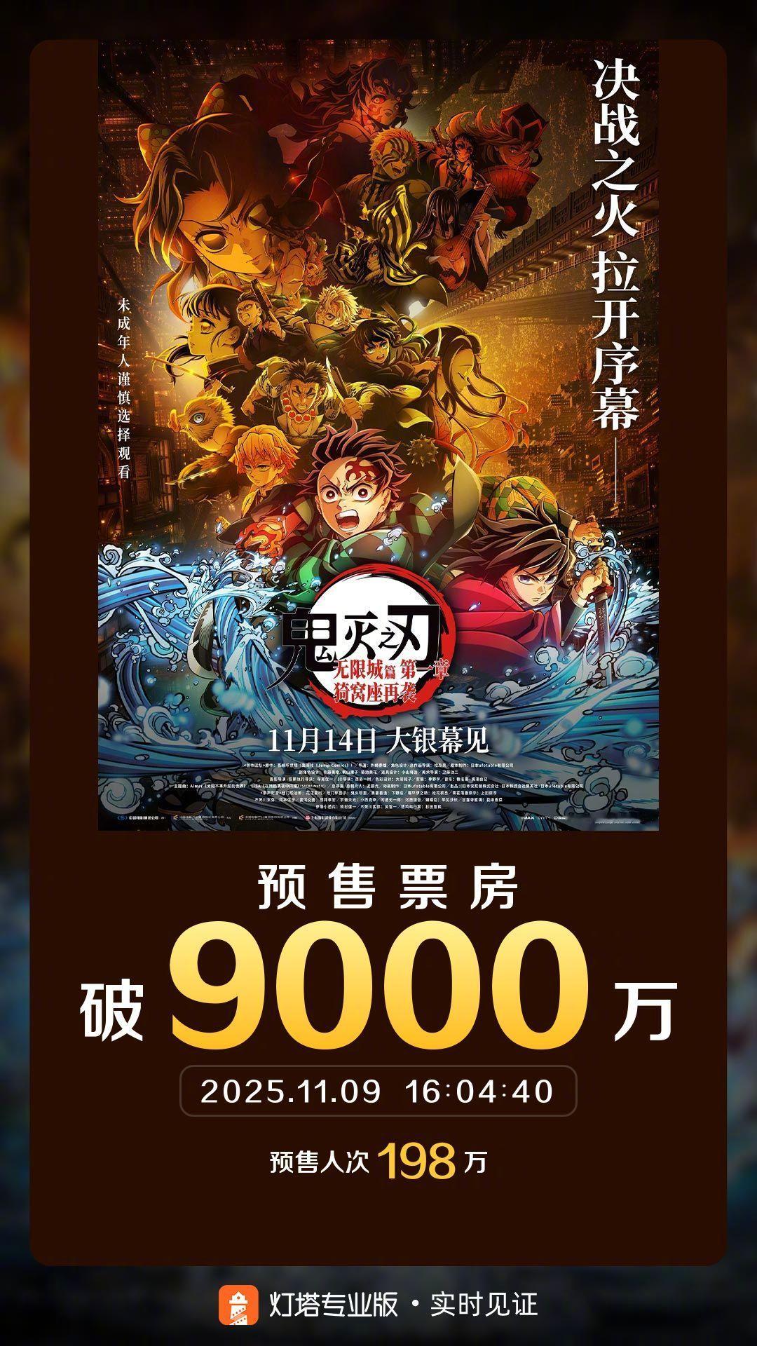 鬼灭之刃无限城篇预售票房破9000万 据灯塔专业版实时数据，截至11月9日16时