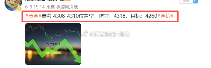 2026.6.8日周一操作记录总结！黄金4312位置空，在4280位置空单止盈3