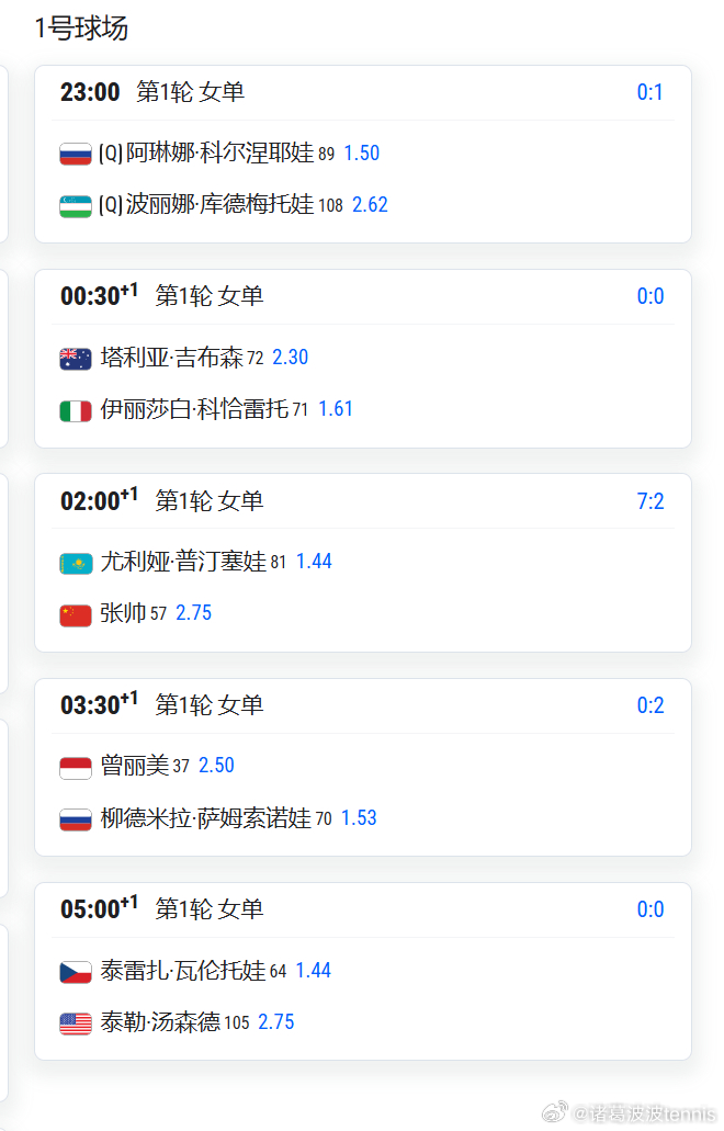 WTA1000多伦多 正赛第2天赛程种子球员首轮轮空，王欣瑜和张帅进行首轮比赛张