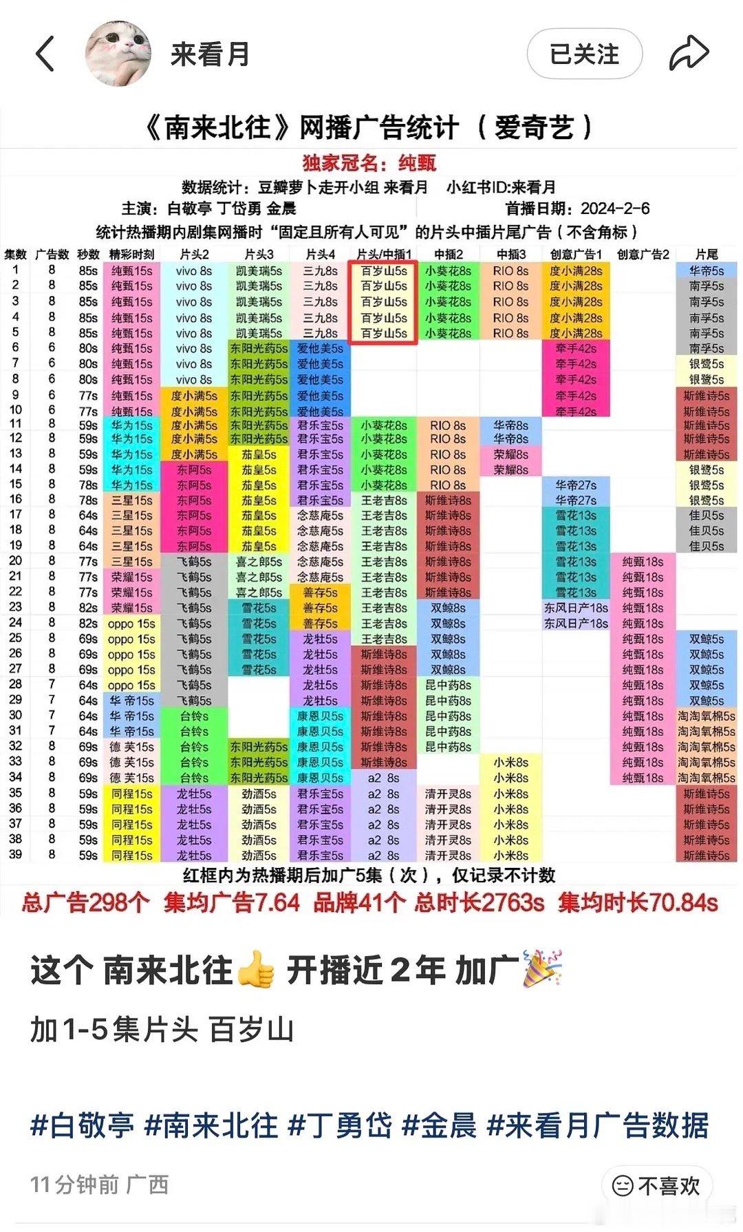 长尾好不好可以看广告！这个白敬亭的《南来北往》近2年后➕广，招商史冠开局来到9广