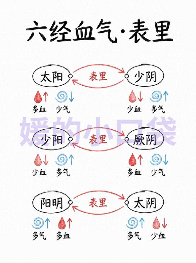 太阳、少阳、阳明、厥阴、少阴，五种头痛五种按法，别再乱按了