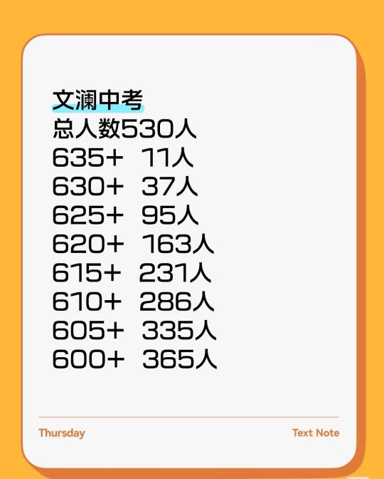 文澜25年的成绩真假判断