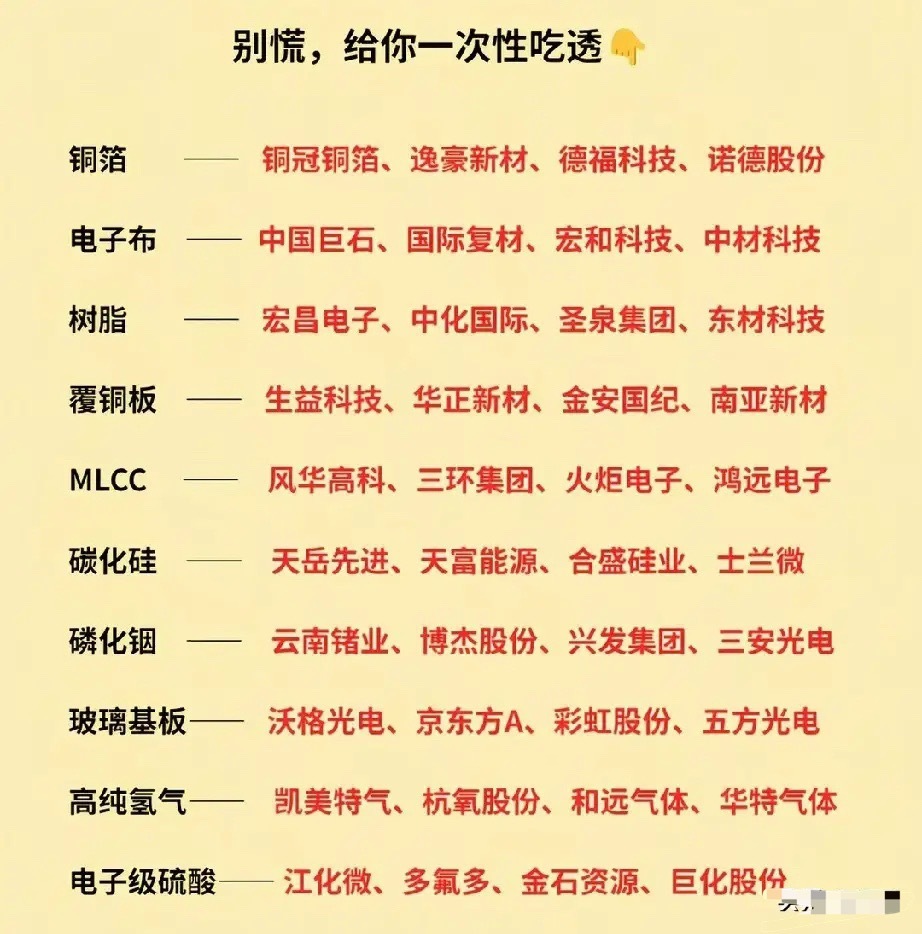 算力上游全链条十大赛道梳理，硬科技原材料龙头一览！本次梳理AI算力硬件上游十大核