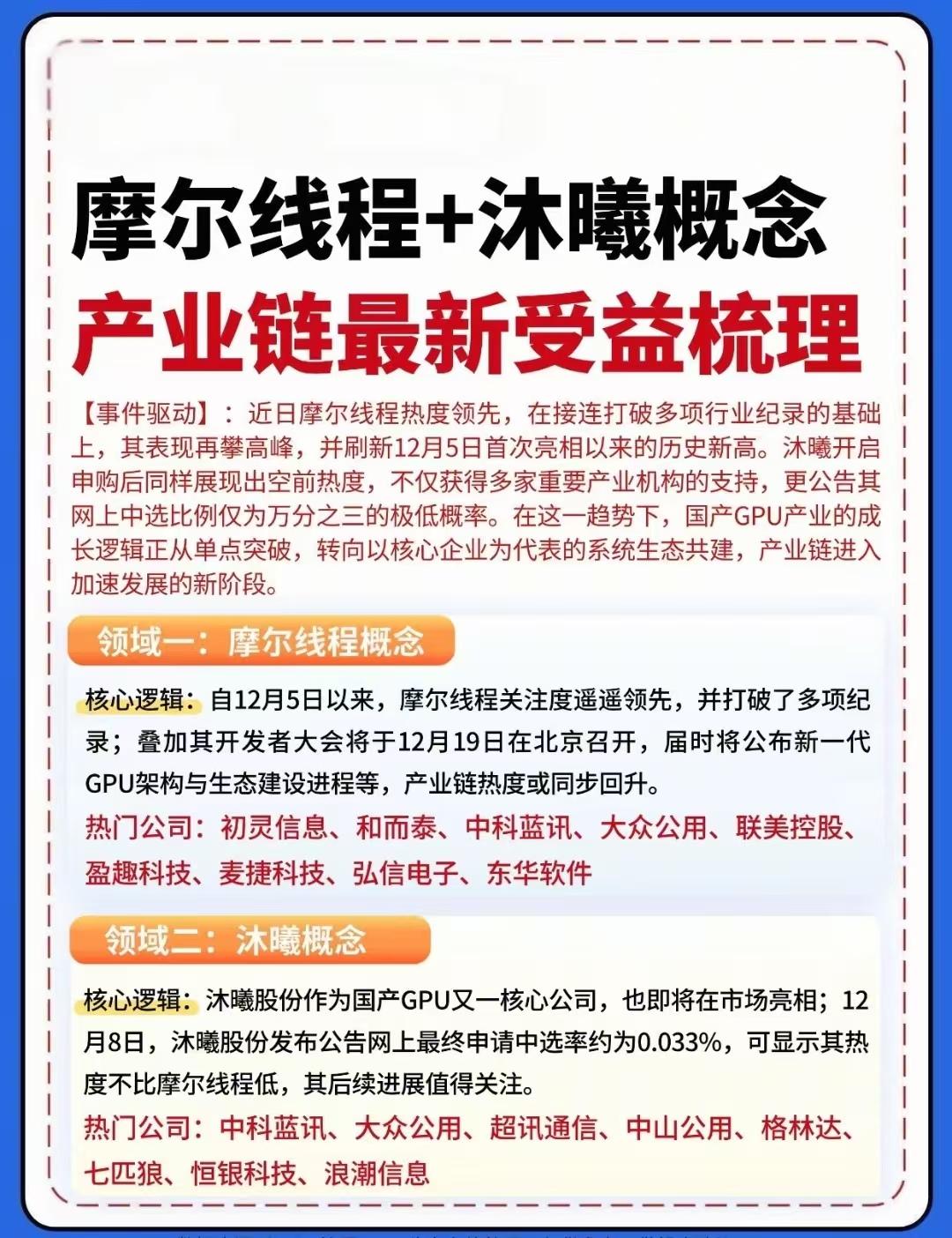 国产GPU风口已至！摩尔线程、沐曦热度拉满，产业链六大领域迎来爆发机遇，相关概念
