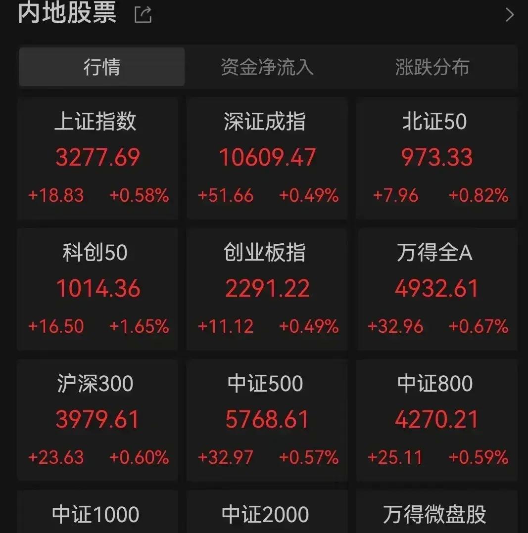 一天之内，A50指数狂飙100%，芯片股却跌落神坛，这是市场的狂欢还是陷阱？揭秘