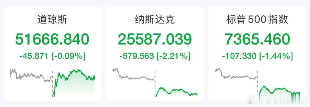 美股最新走势全面分析（截至美东6月23日收盘，北京时间6月24日早）一、盘面收盘
