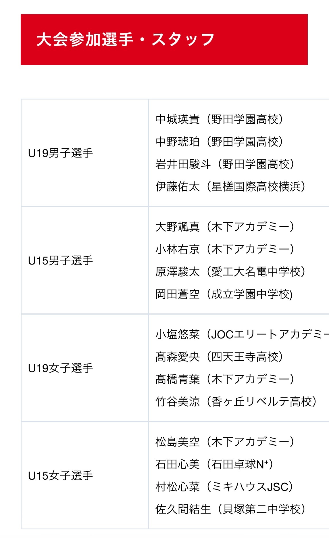2026世青日本队阵容 