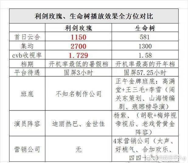 迪丽热巴白玉兰未提名其实这次白玉兰，感觉是片方背后的博弈… 