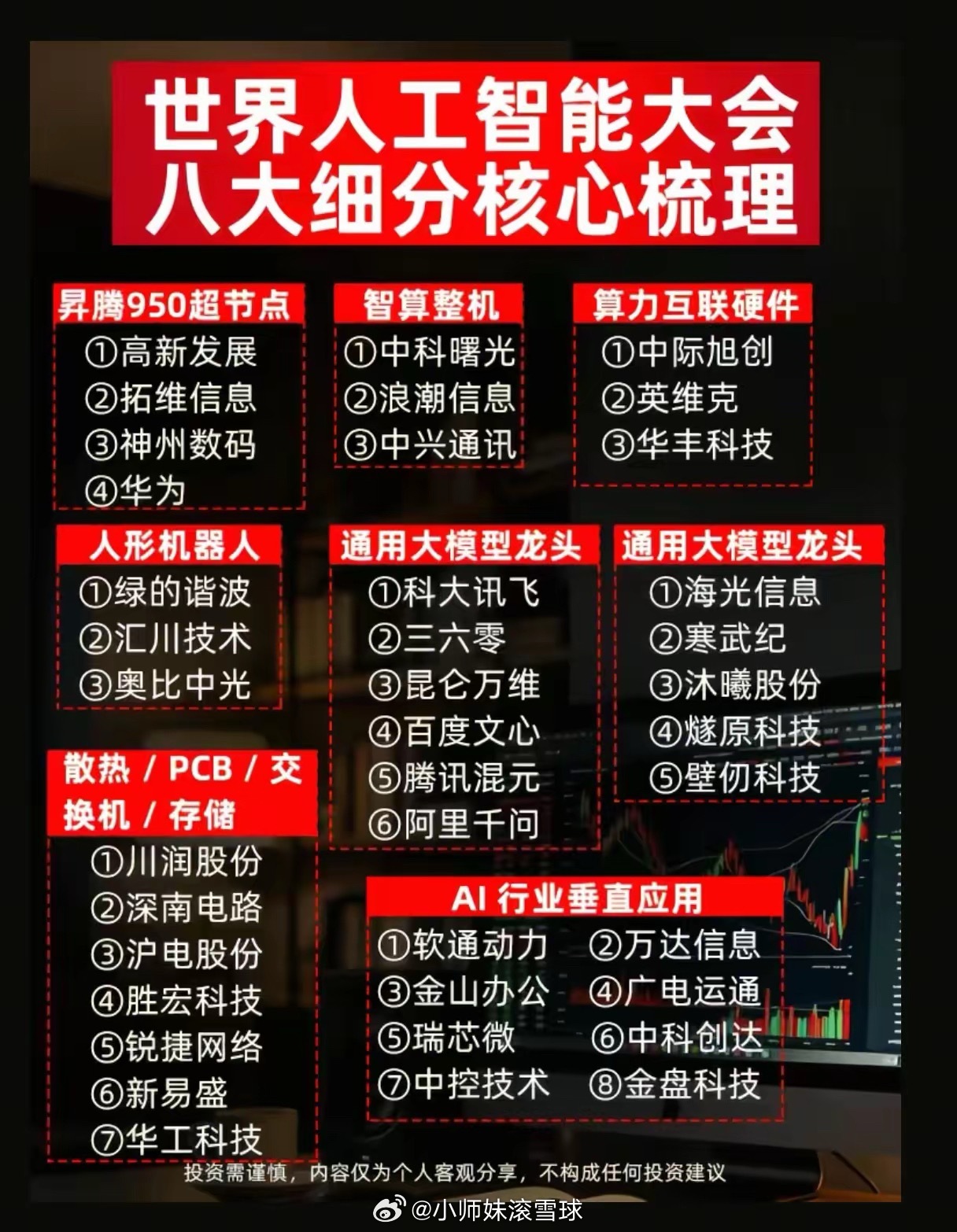 世界人工智能大会重磅来袭！八大细分赛道全梳理，谁是本轮行情领涨主线？一年一度世界